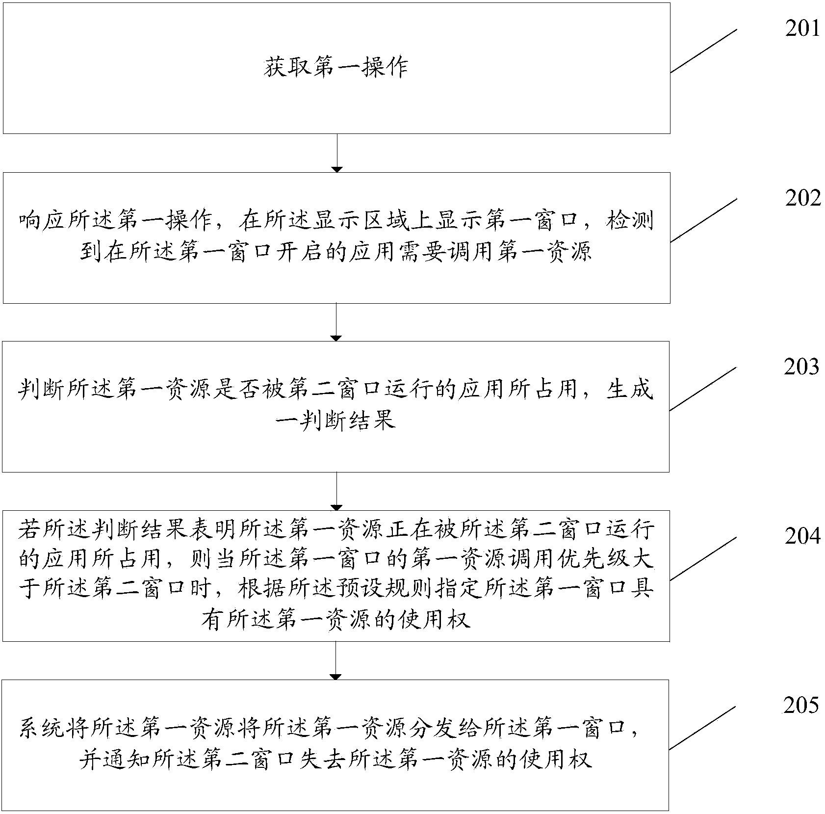 Information processing method and electronic equipment