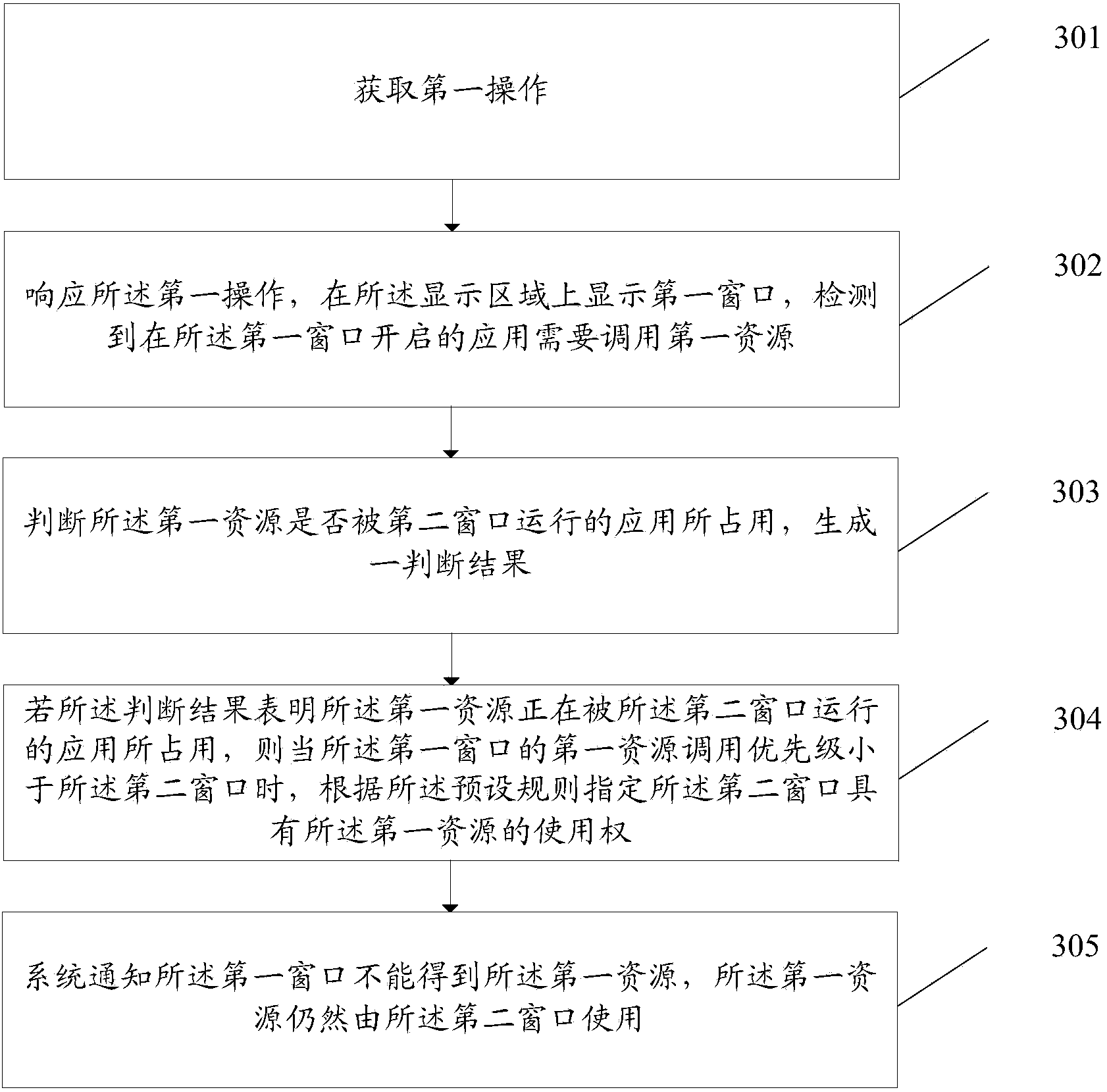 Information processing method and electronic equipment