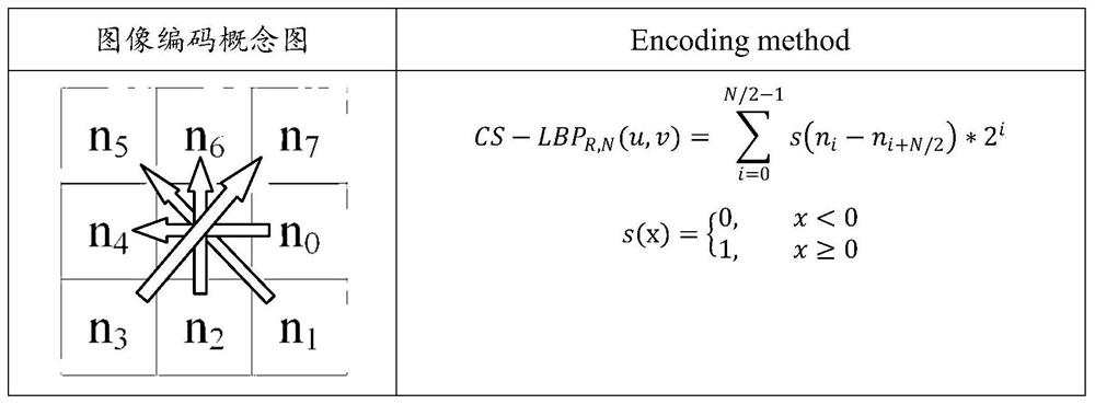 An image processing method and device