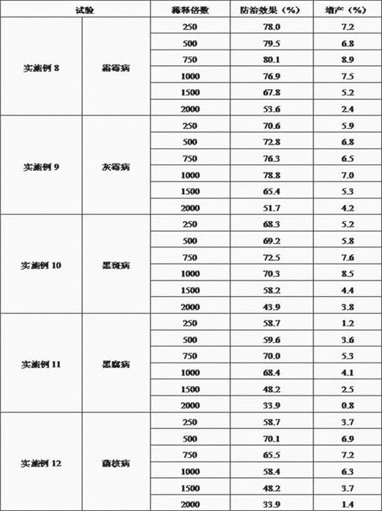 Brevibacillus brevis BBC-3 and application thereof as well as preparation method of microbial inoculum of brevibacillus brevis