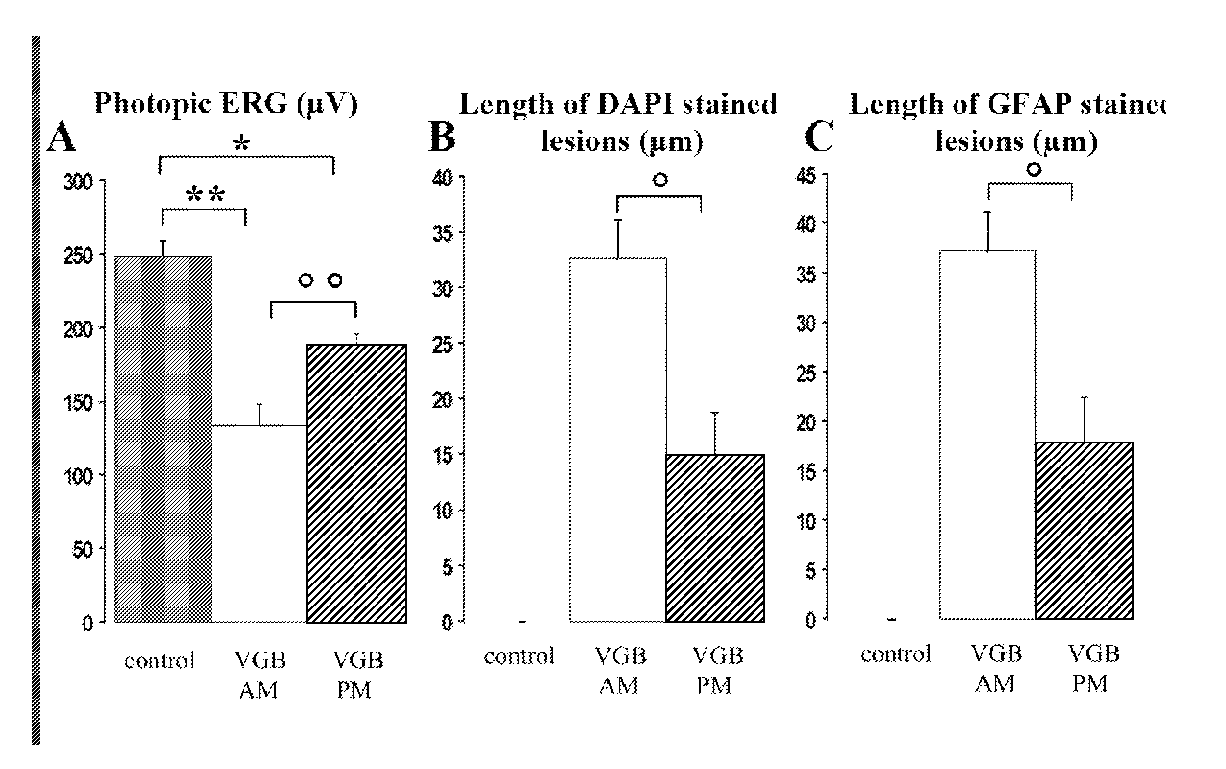 Method Of Treating Or Preventing A Convulsive Disorder In A Patient In Need Thereof