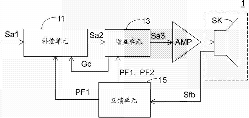 Control method of sound producing, sound producing apparatus, and portable apparatus