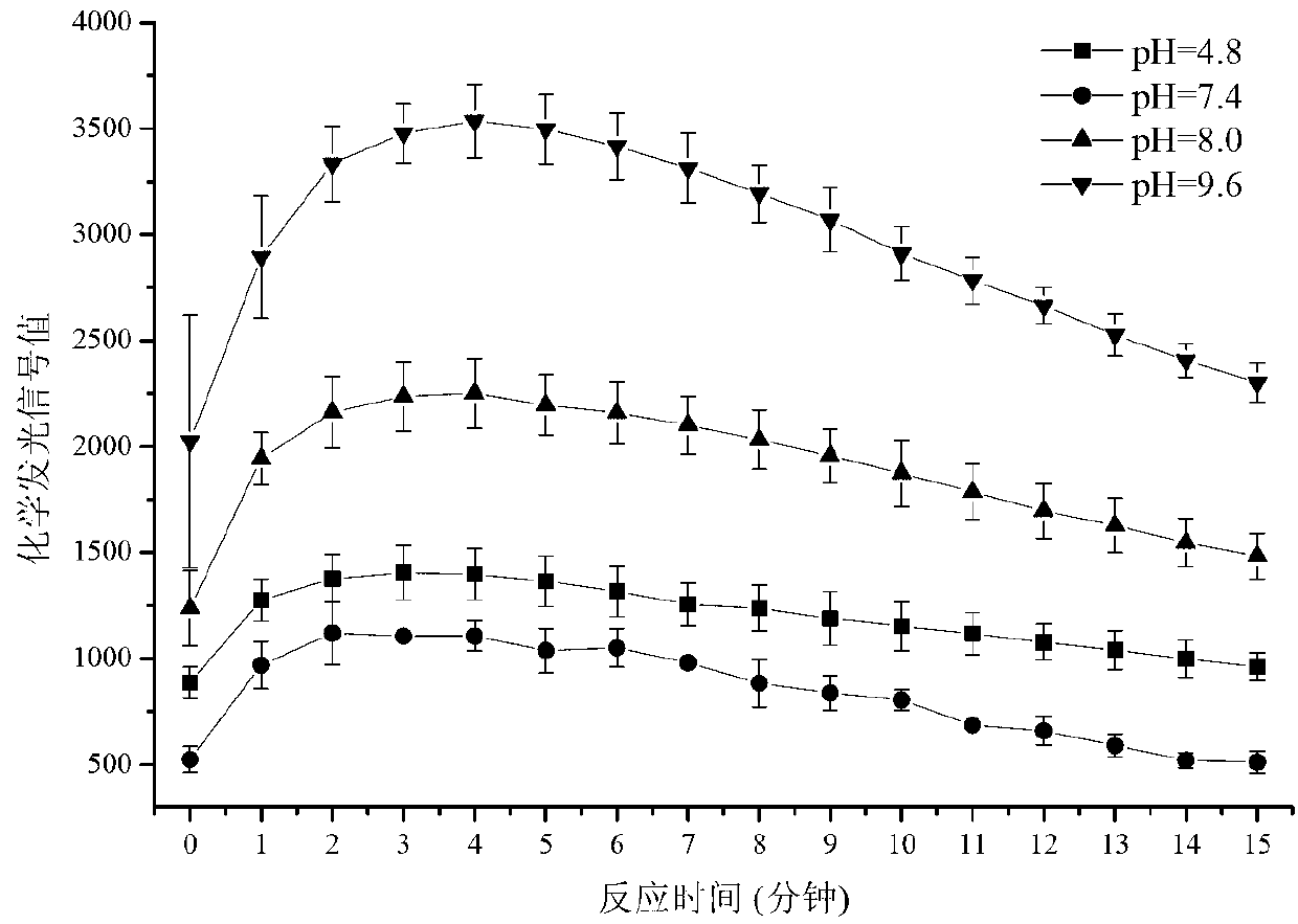 Method for detecting aflatoxin B1 with high sensitivity in single-bead photonic crystal microsphere suspension array chemiluminescence way