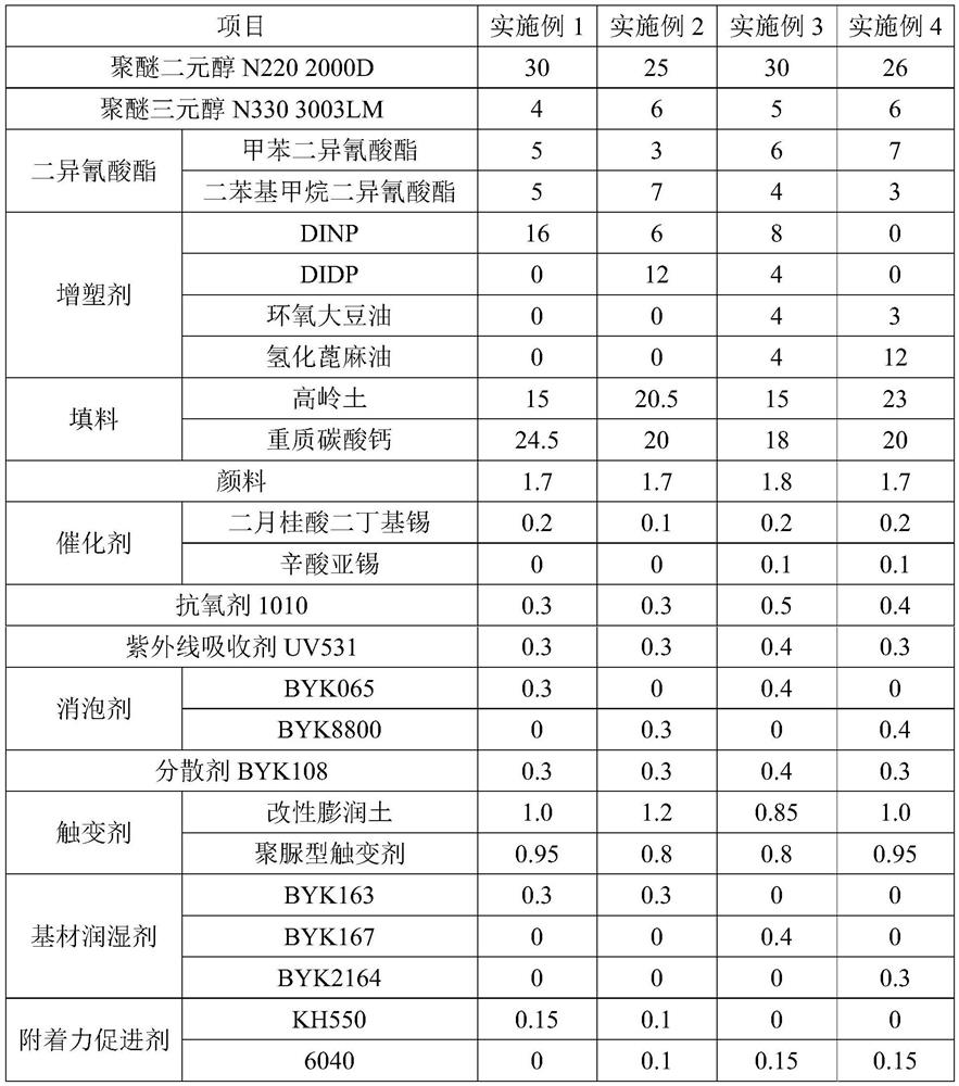 Single-component polyurethane waterproof coating capable of being formed through one-time construction and application of single-component polyurethane waterproof coating