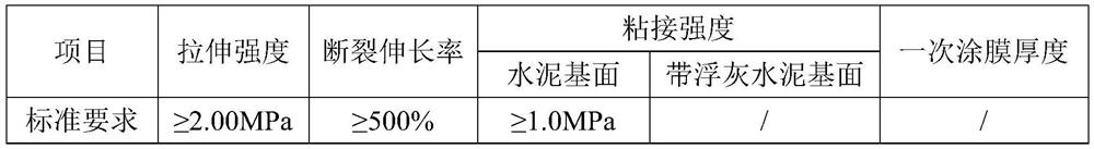 Single-component polyurethane waterproof coating capable of being formed through one-time construction and application of single-component polyurethane waterproof coating