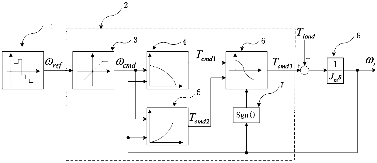 Method for stably controlling rotating mechanism of tower crane