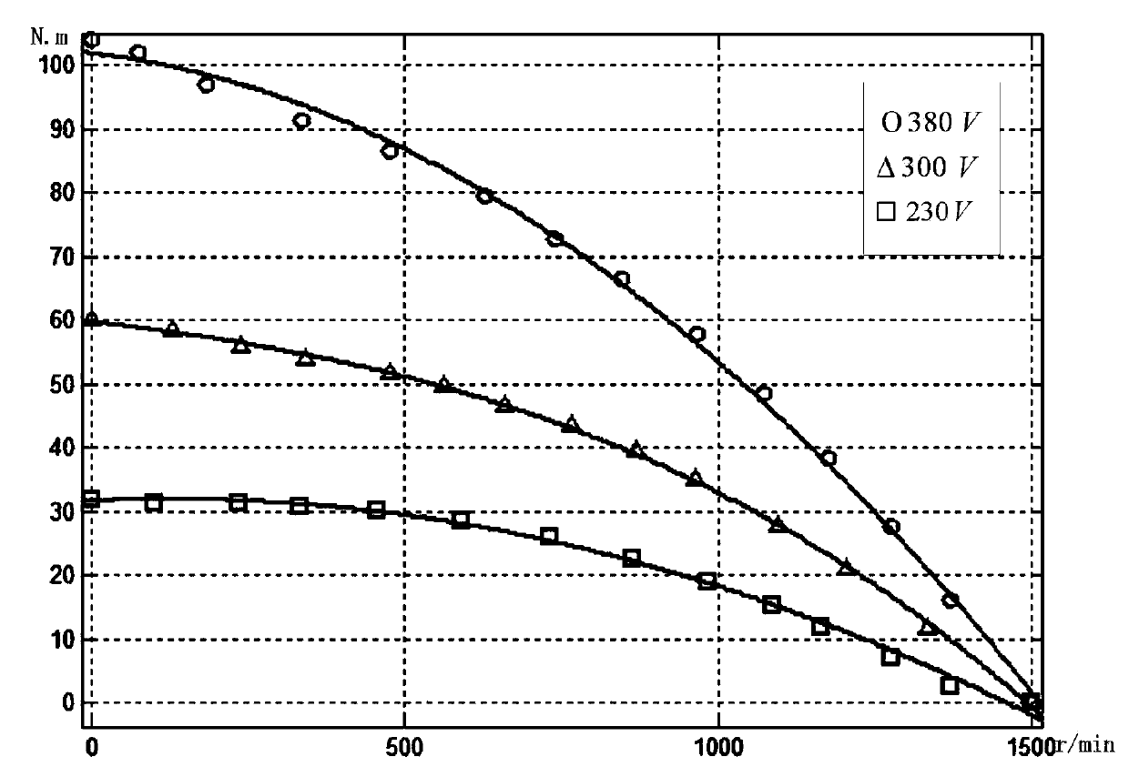 Method for stably controlling rotating mechanism of tower crane