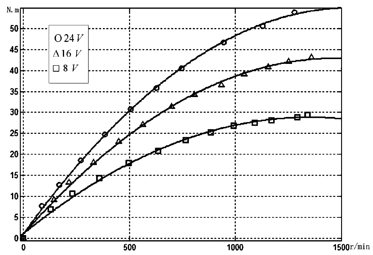 Method for stably controlling rotating mechanism of tower crane