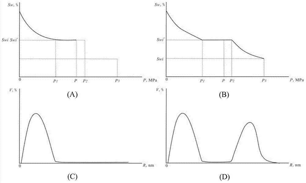 Method for determining nuclear magnetic resonance T2 cutoff value and fluid saturation of tight oil, and apparatus thereof