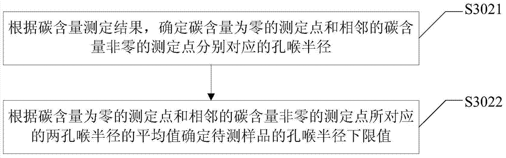 Method for determining nuclear magnetic resonance T2 cutoff value and fluid saturation of tight oil, and apparatus thereof