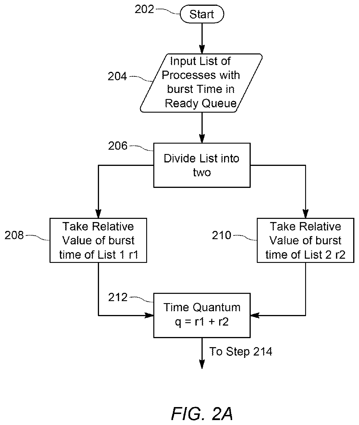 CPU scheduling methods based on relative time quantum for dual core environments