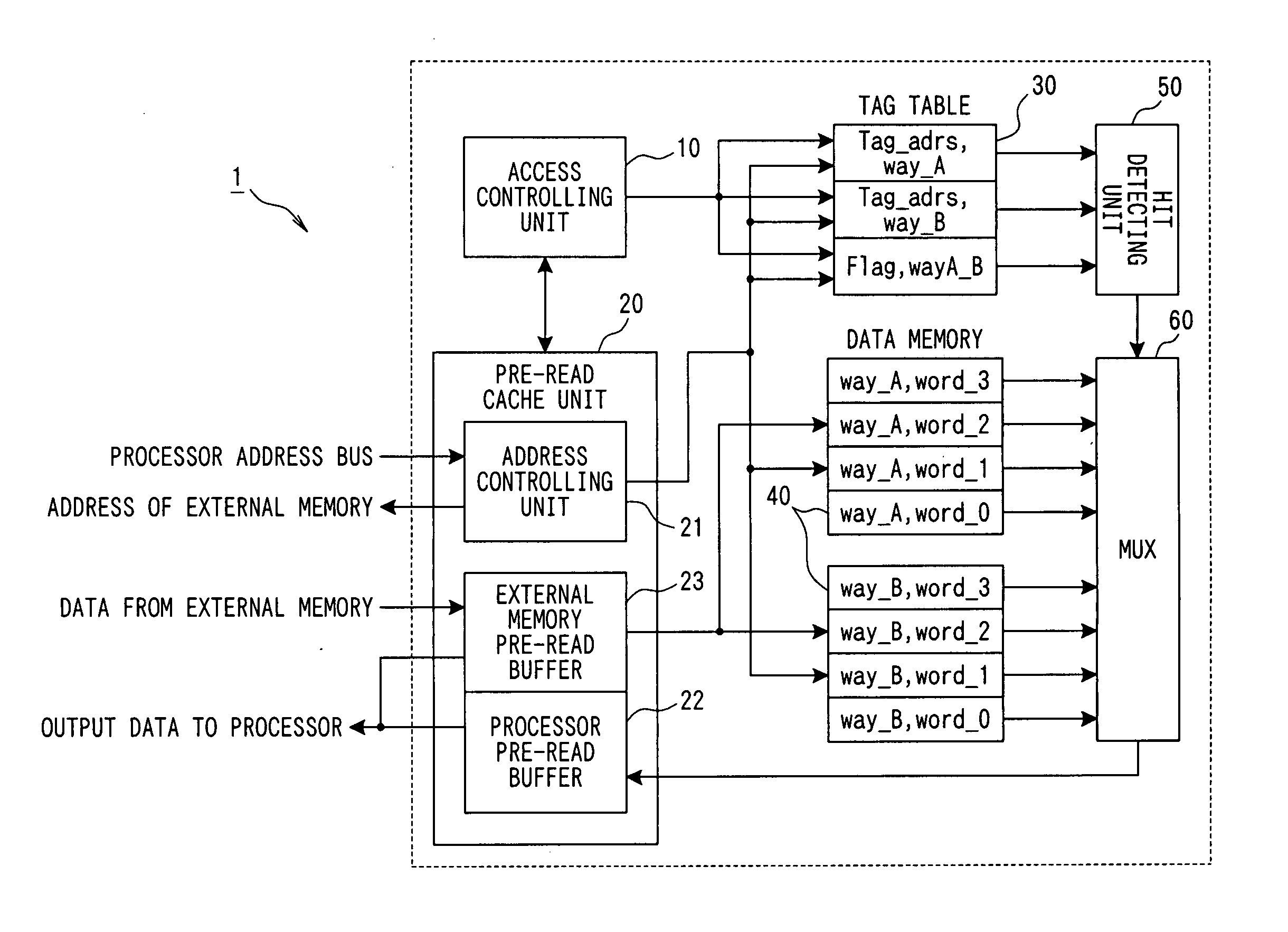 Cache memory controlling apparatus, information processing apparatus and method for control of cache memory