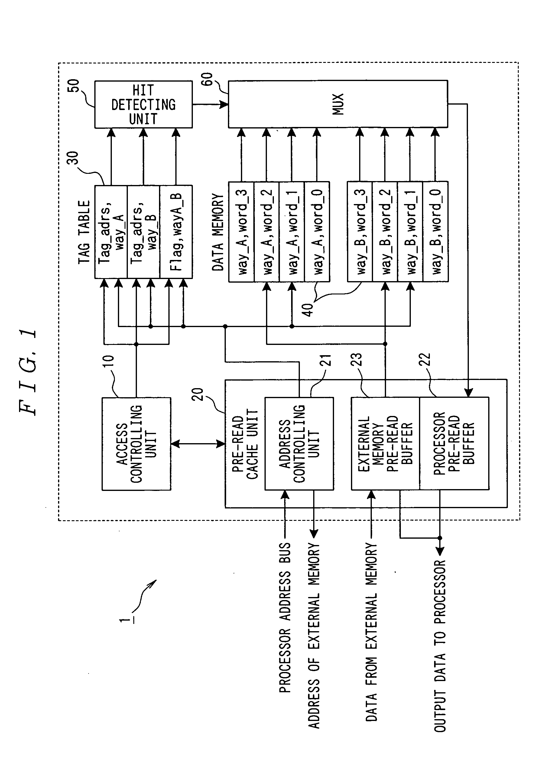 Cache memory controlling apparatus, information processing apparatus and method for control of cache memory