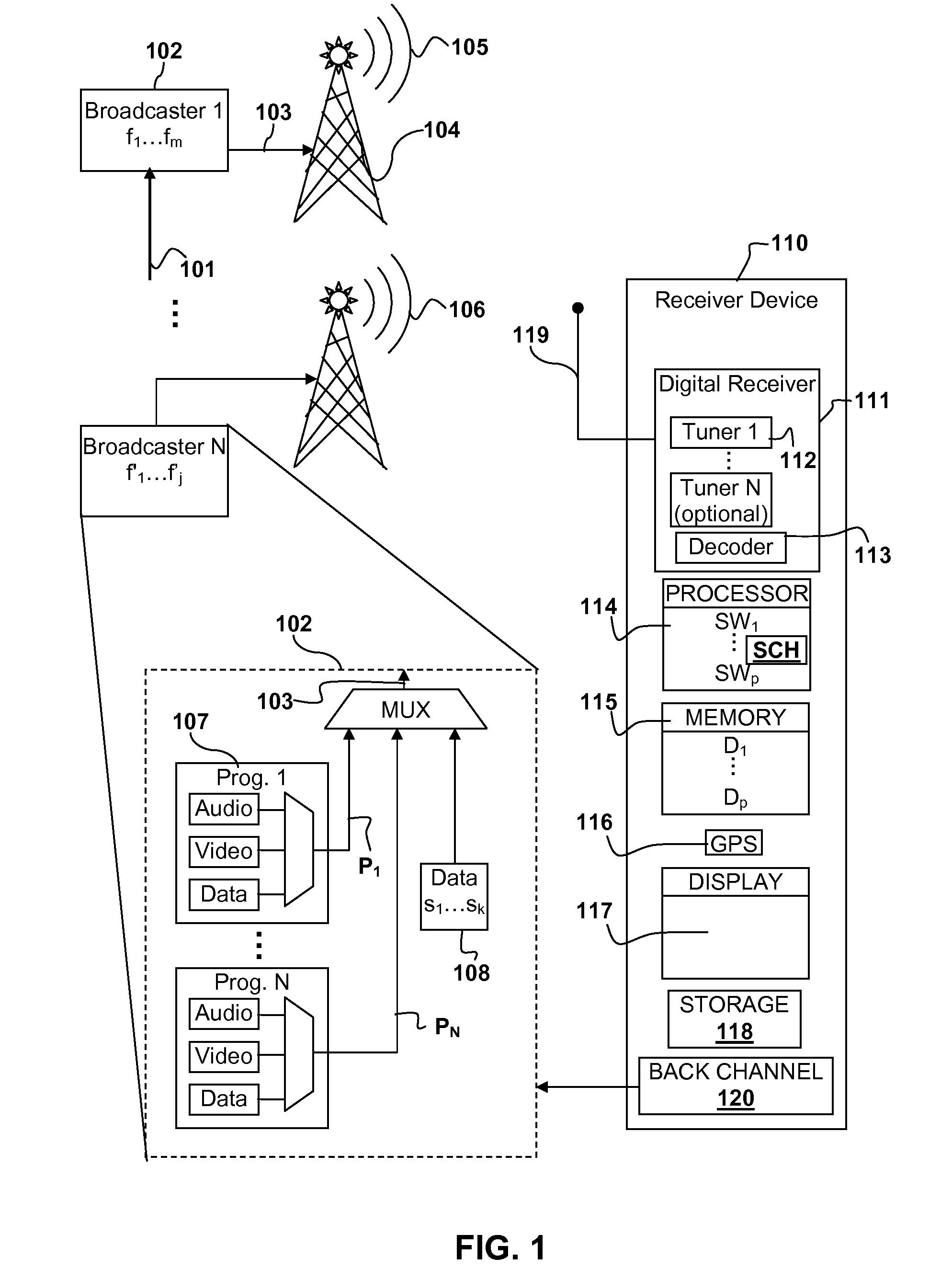 Channel hopping scheme for update of data for multiple services across multiple digital broadcast channels