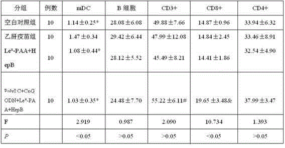 Hepatitis B vaccine agonist composition and application thereof