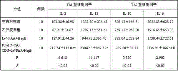 Hepatitis B vaccine agonist composition and application thereof