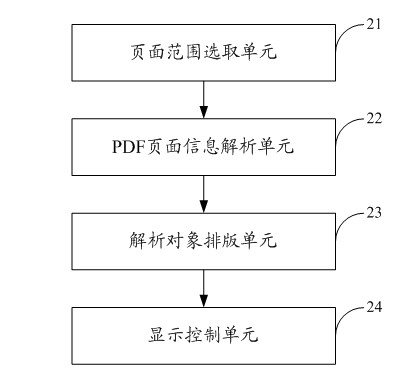 Method and system for displaying PDF (Portable Document Format) document adaptively to window size and mobile terminal