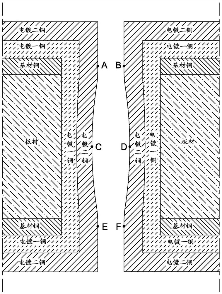 A method for quickly estimating the copper thickness of pcb via holes