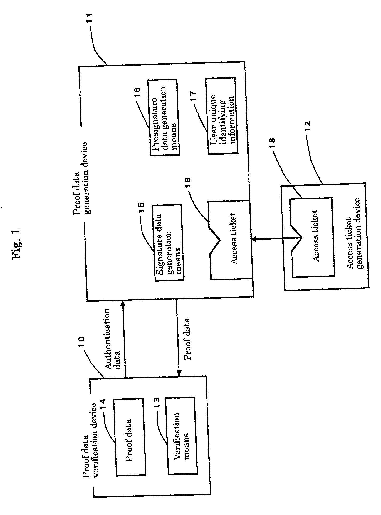 Device and method for authenticating user's access rights to resources