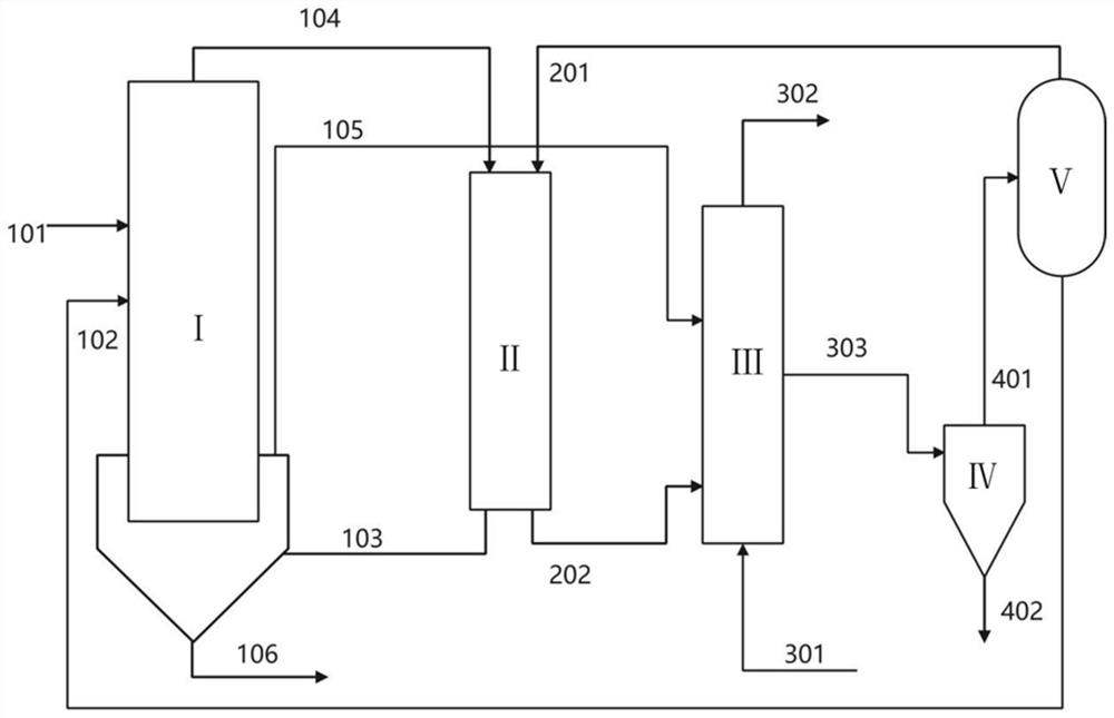 Device and method for mineralizing and fixing CO2 and preparing fine calcium carbonate by carbide slag