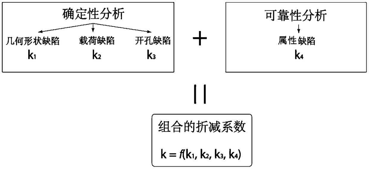 Bearing capacity reduction factor of an axially compressed cylindrical shell structure and its determination method