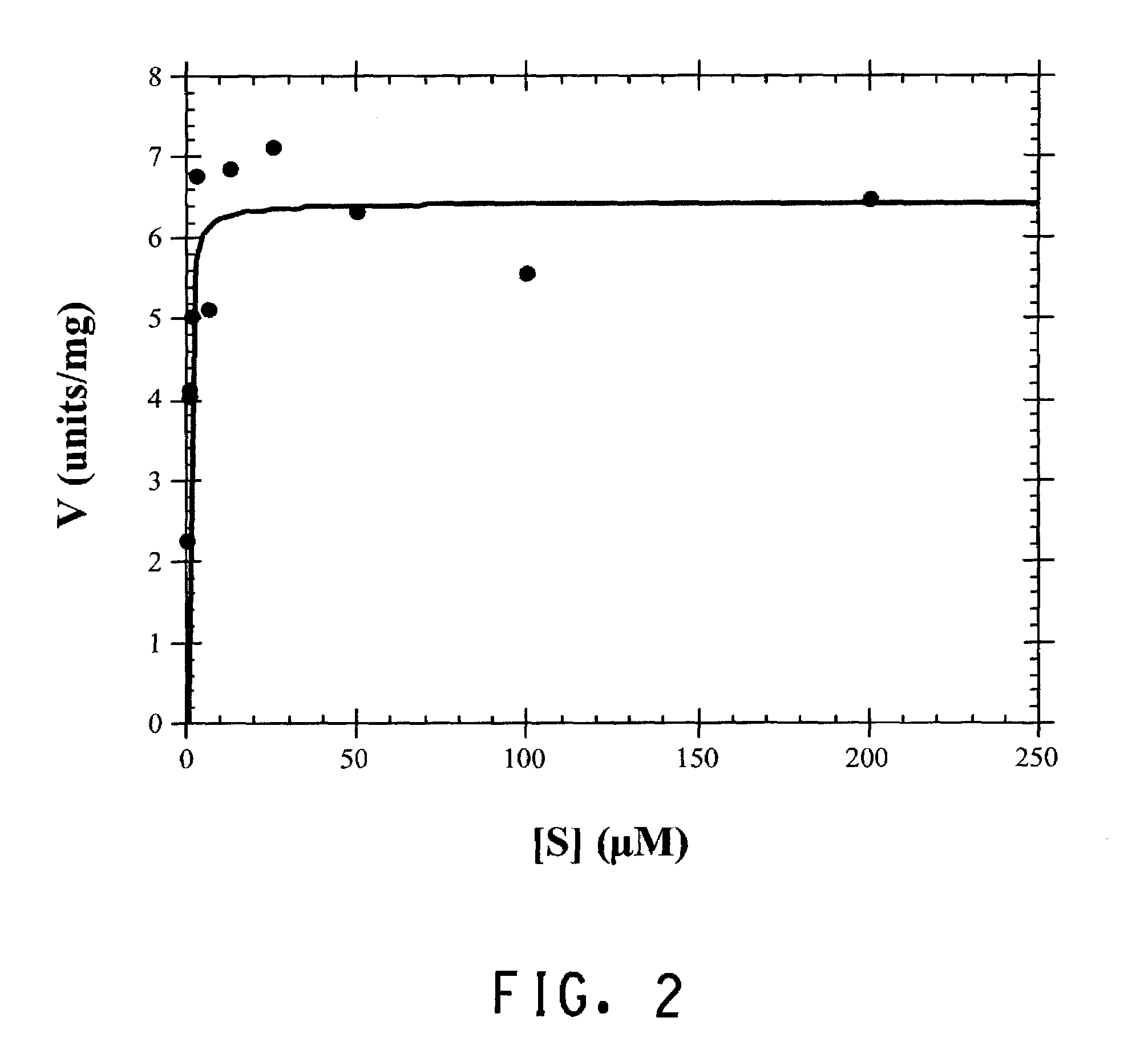 High Level production of arbutin in green plants