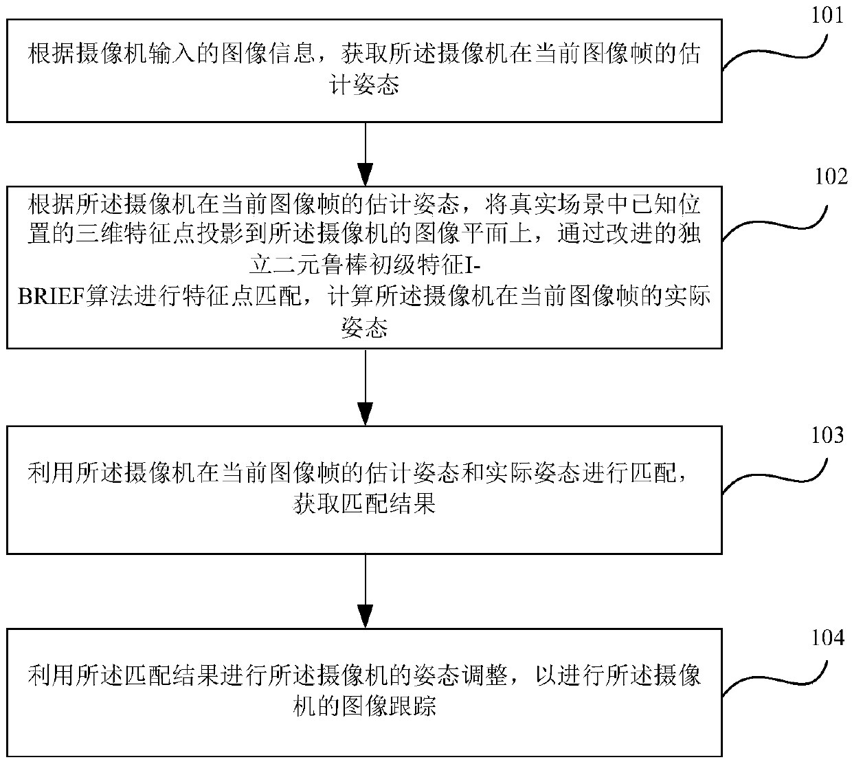 PTAM camera tracking method and device