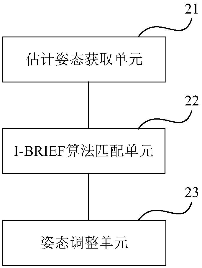 PTAM camera tracking method and device