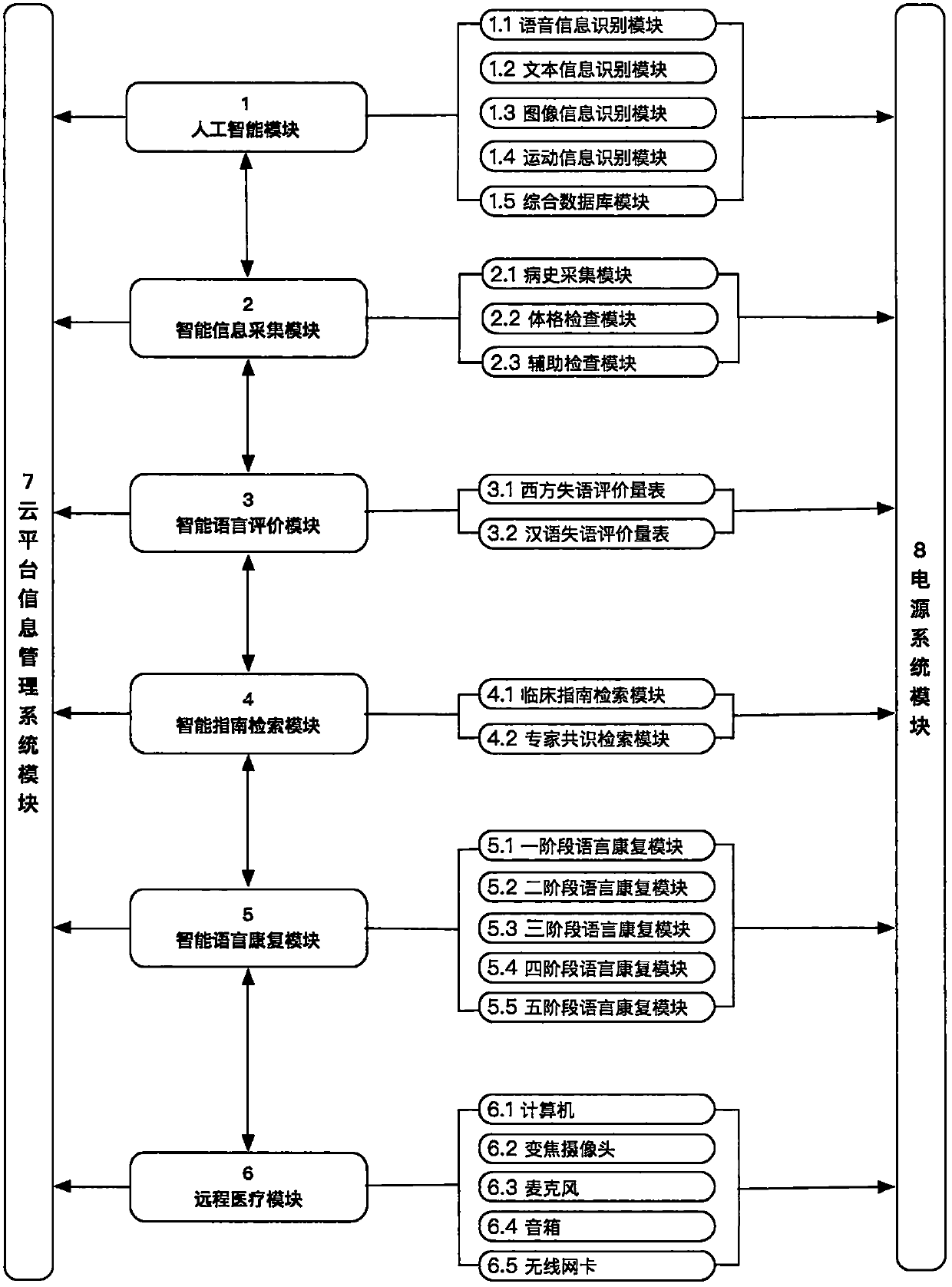 Intelligent cerebral stroke language rehabilitation robot system based on artificial intelligence and internet technology