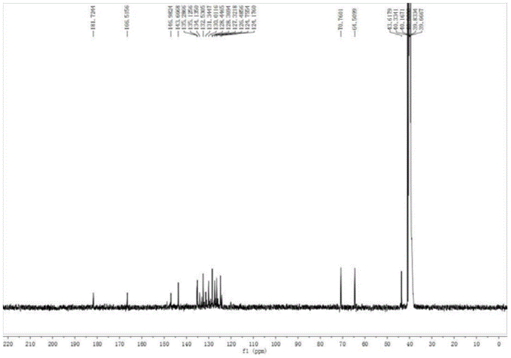 Platinum (II) complex by taking chiral compound as ligand as well as synthetic method and application of platinum (II) complex