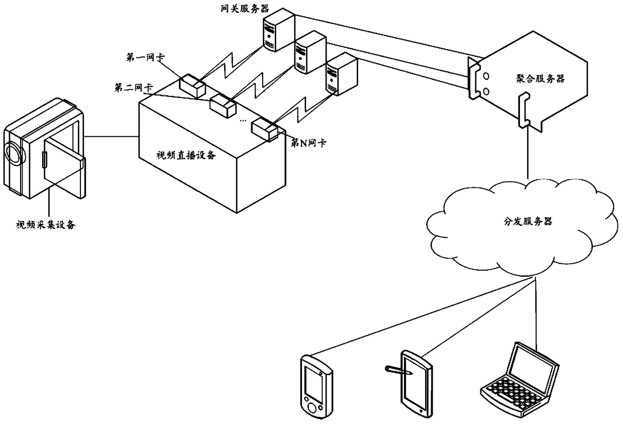 A method and system for live streaming of Internet video