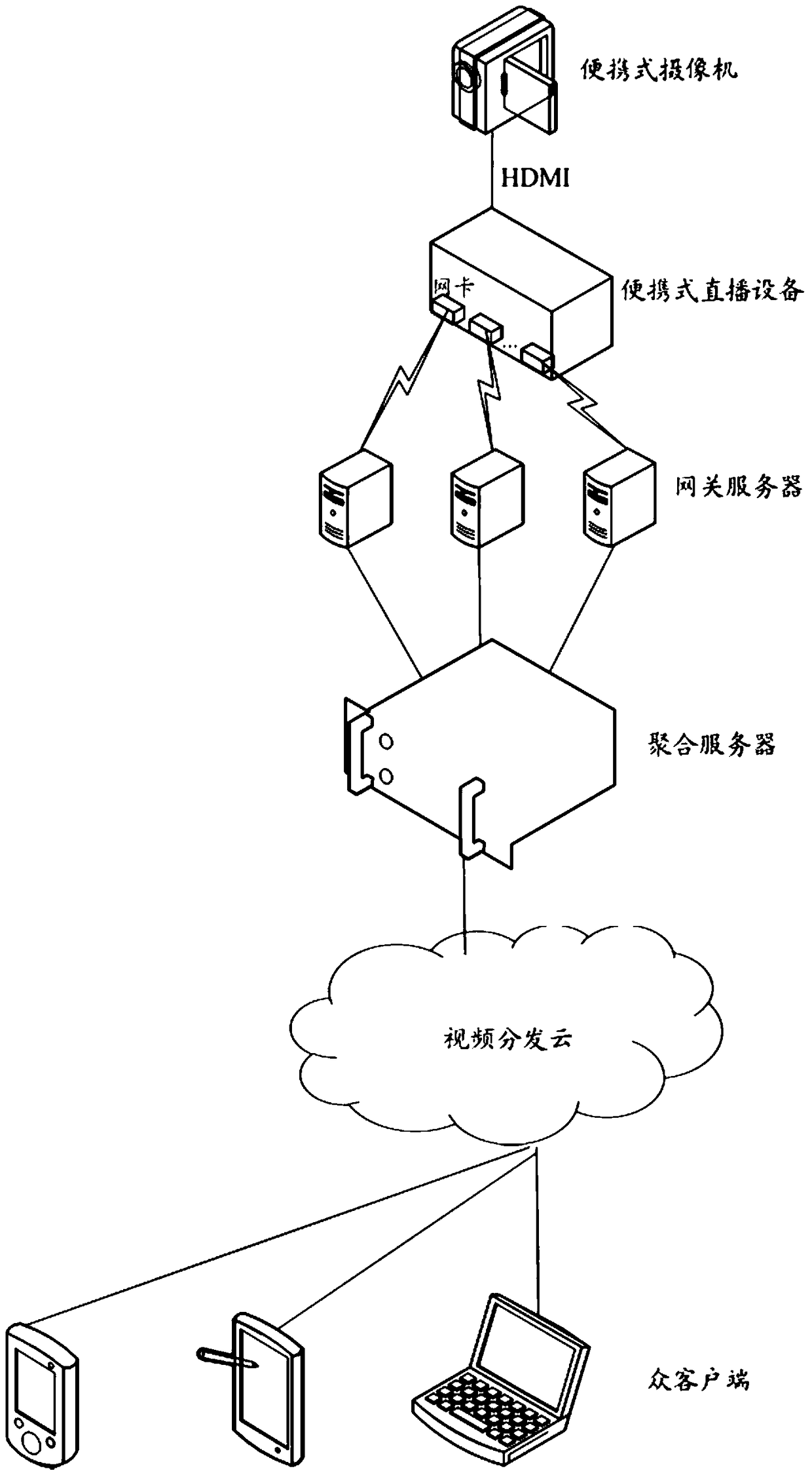 A method and system for live streaming of Internet video