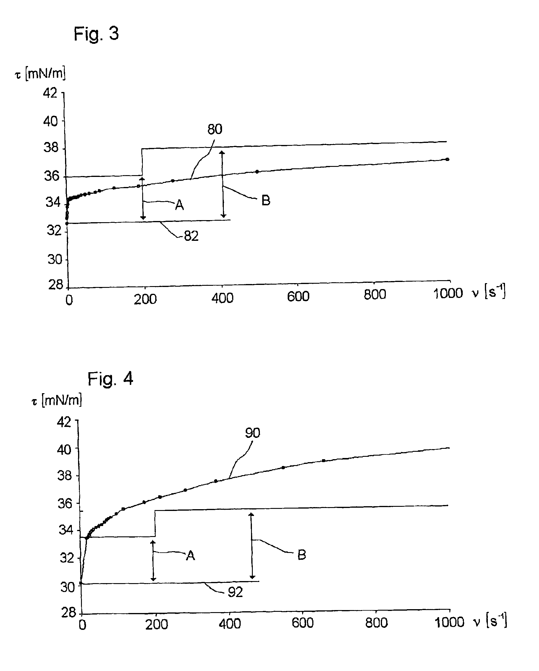 Ink for thermal ink jet printing with high performance at high ejection frequencies