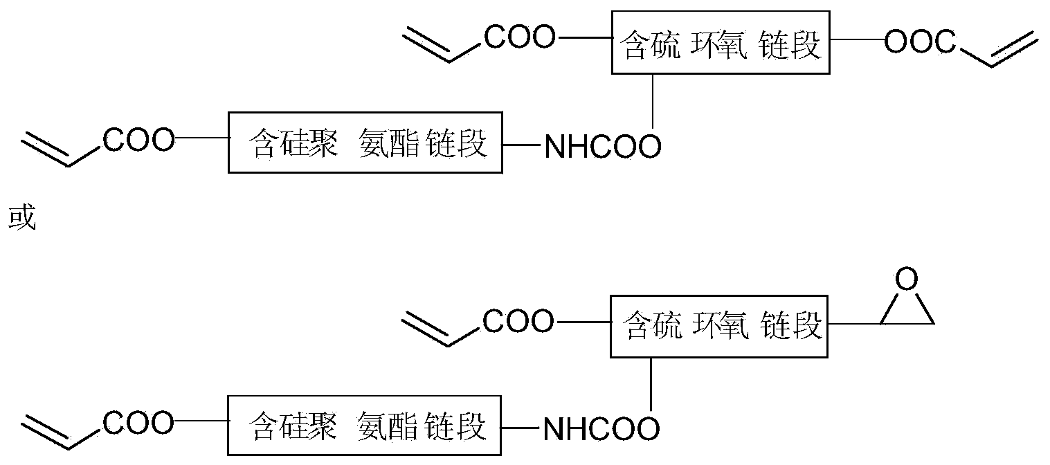 High refractive resin containing silicon and preparation method of resin