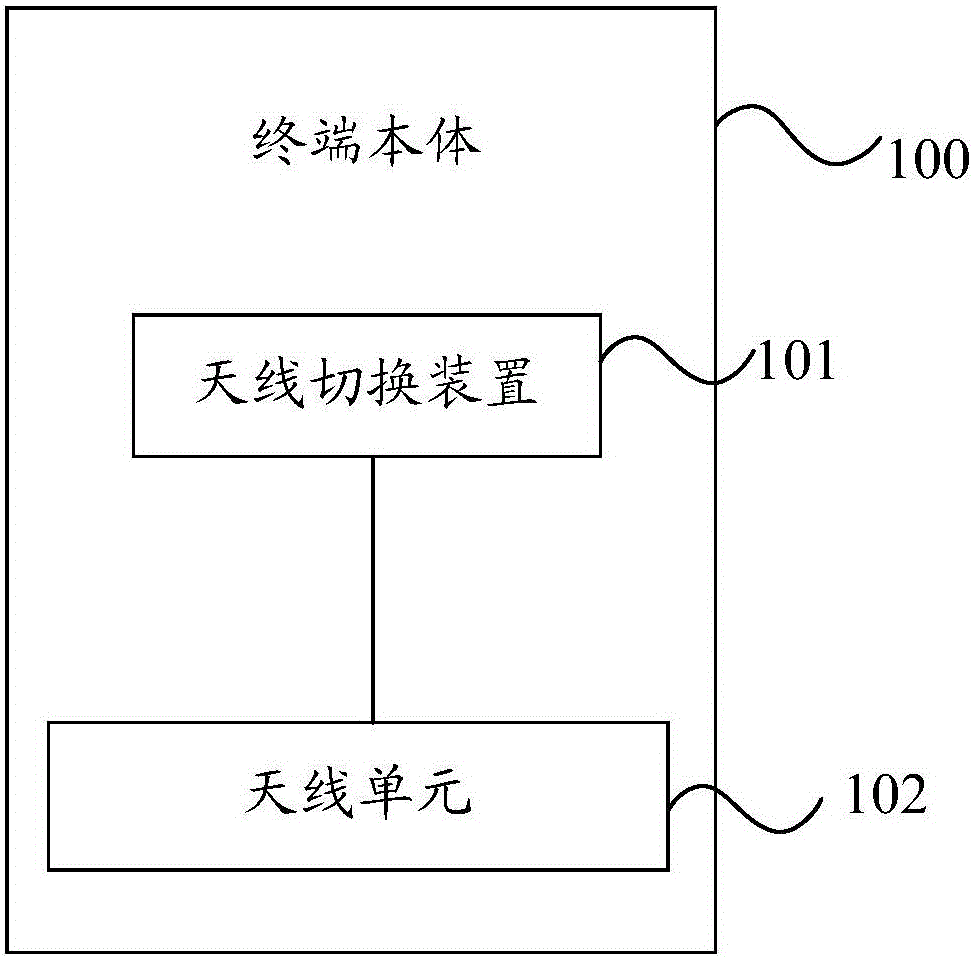 Mobile terminal, antenna switching method and apparatus for mobile terminal