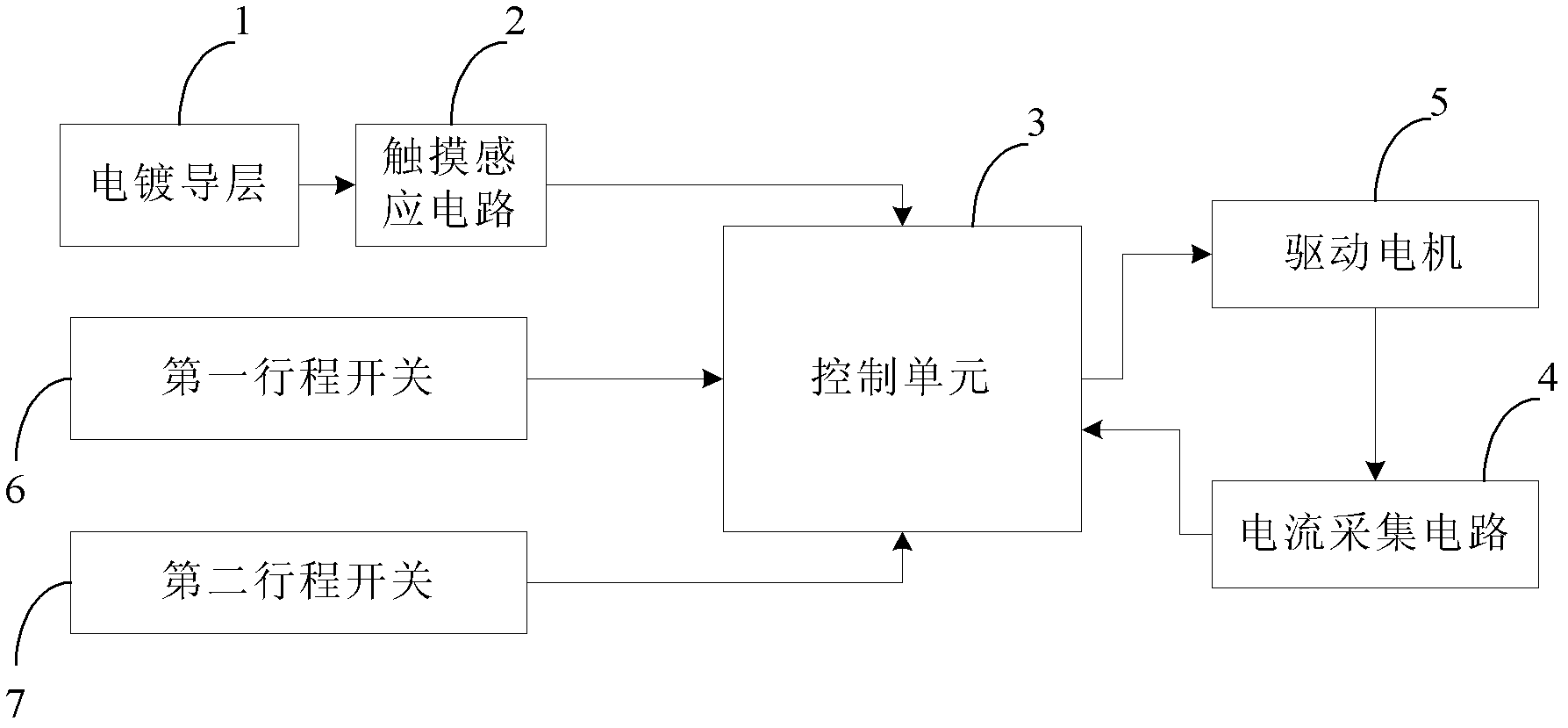 Anti-pinch system of household electric window and achieving method thereof