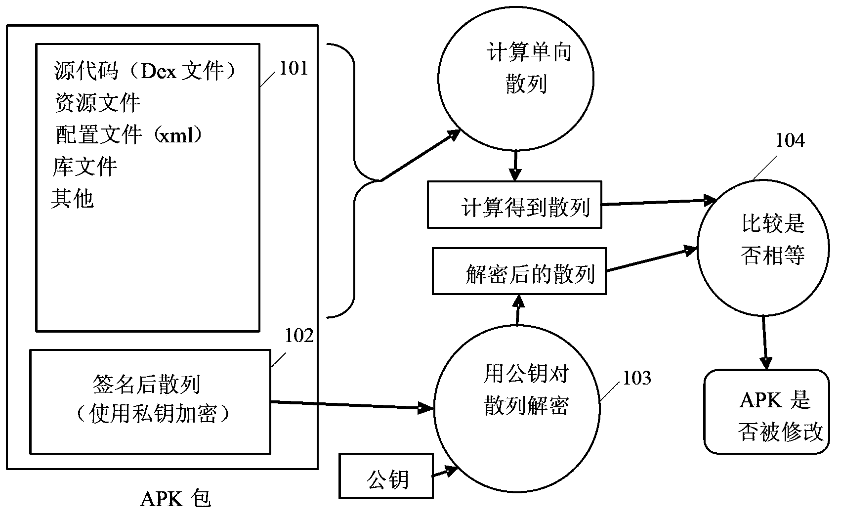 Method and device for installing application software