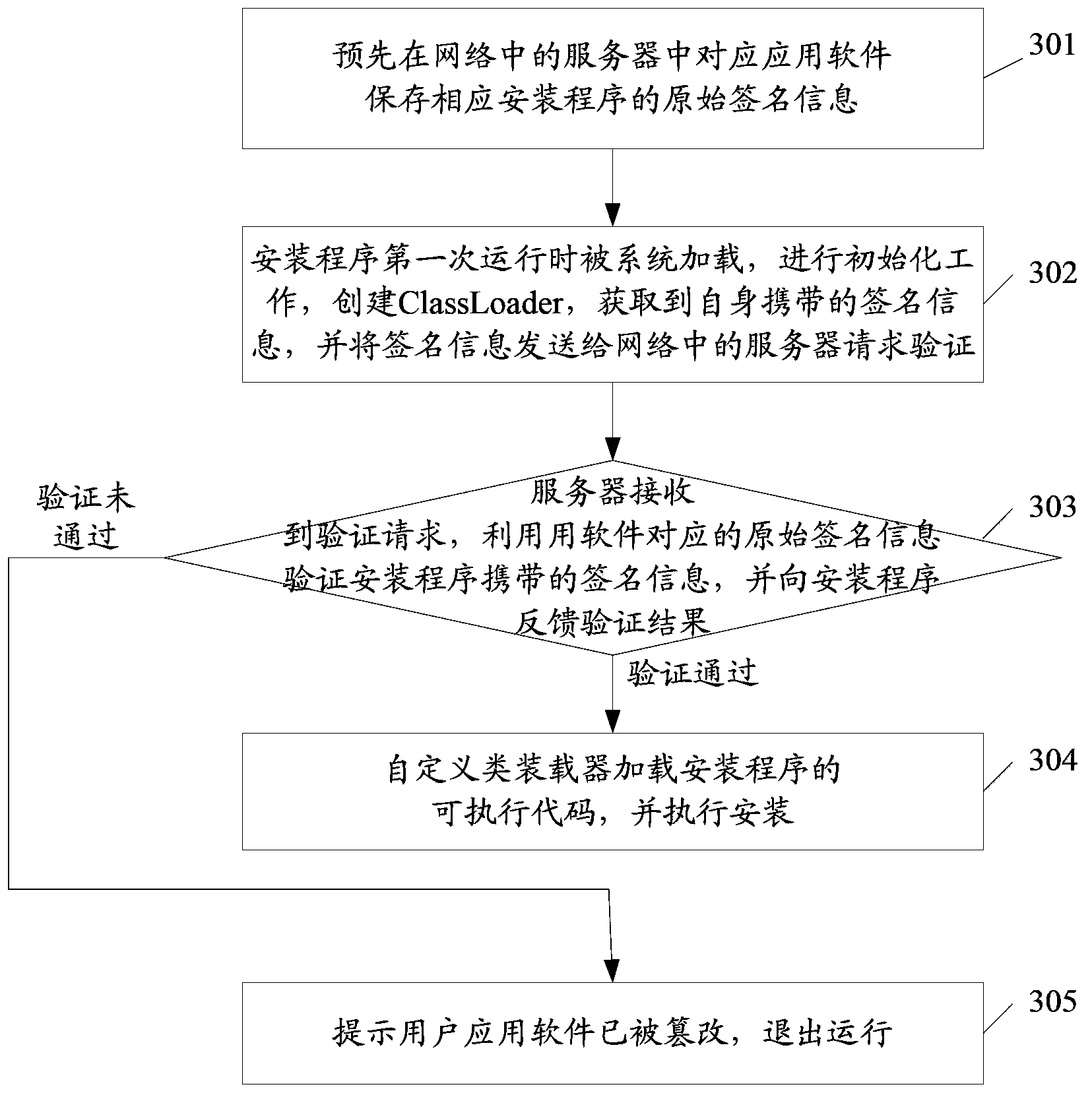 Method and device for installing application software