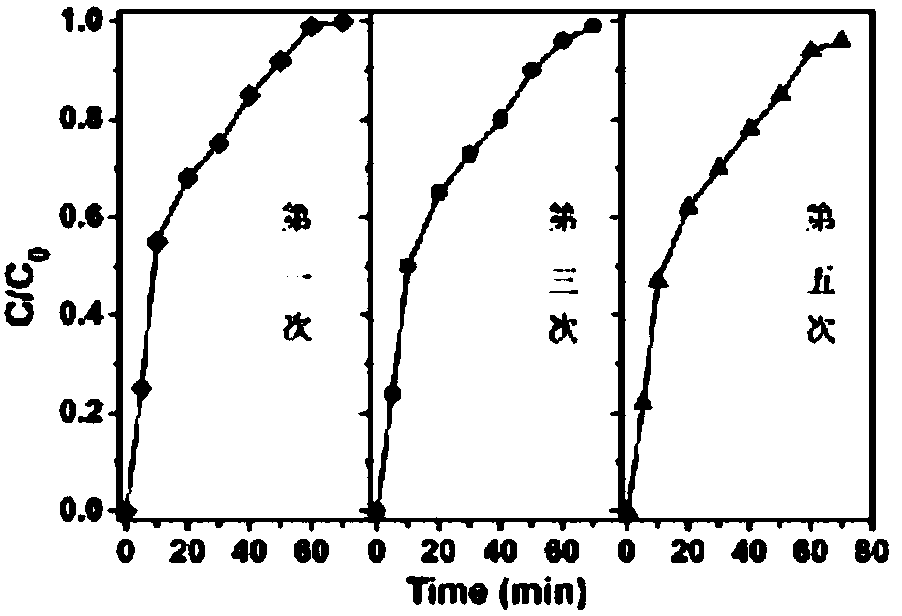 Preparation and application of three-dimensional foam nickel-based nitrogen-doped graphene aerogel