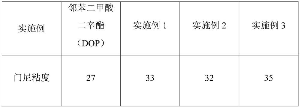 A kind of nitrile rubber composition and preparation method