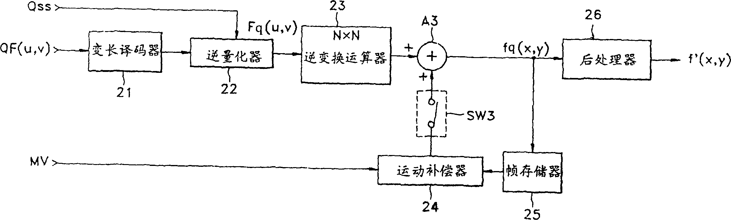 Post-processing device for eliminating blocking artifact and method thereof