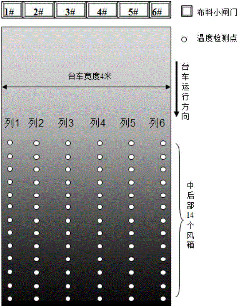 Online judgment method and device for burning consistency in sintering process and sintering machine