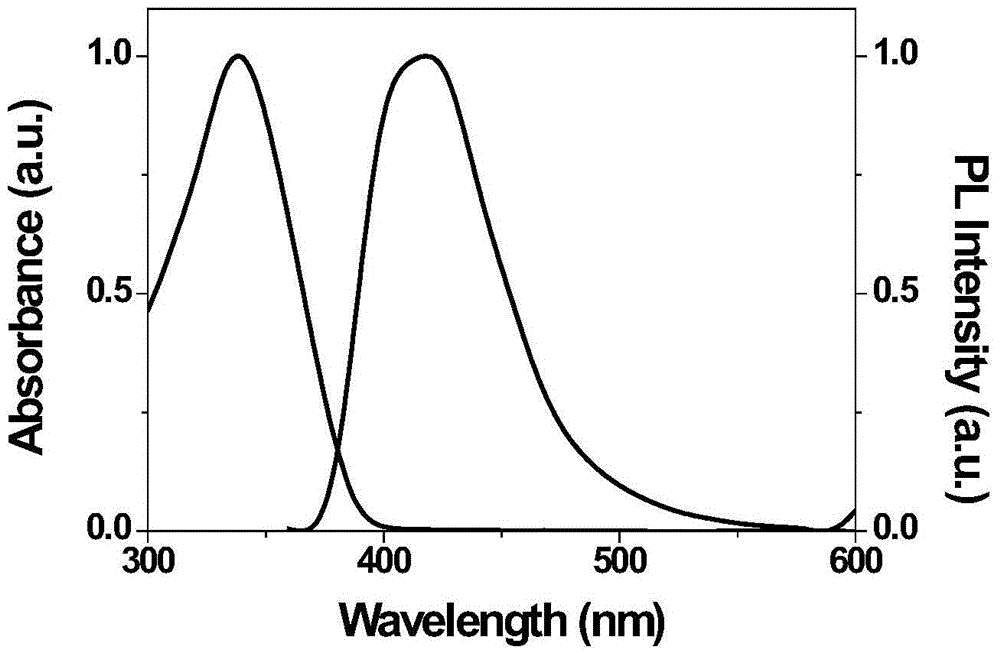 A water-dispersed hyperbranched conjugated polymer fluorescent nanoparticle and its preparation method and application