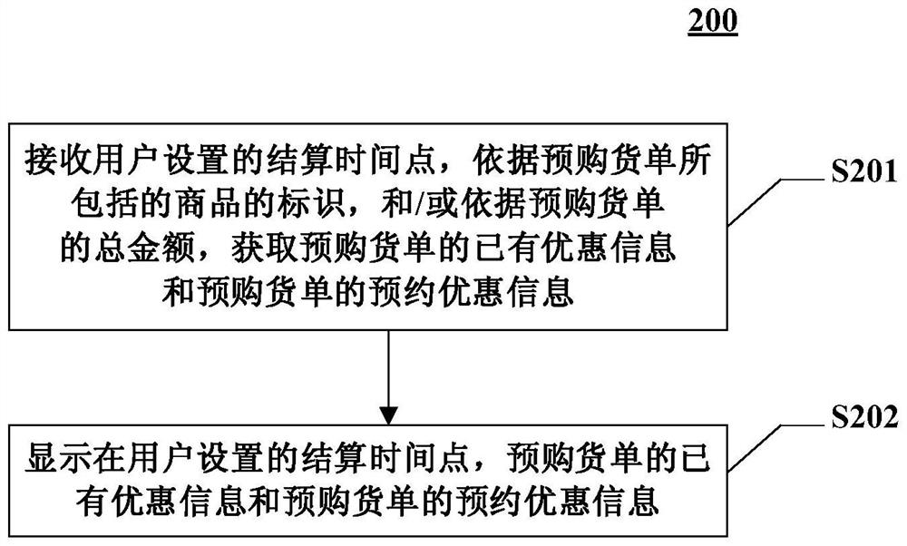 Goods bill processing method, device and equipment and computer readable medium