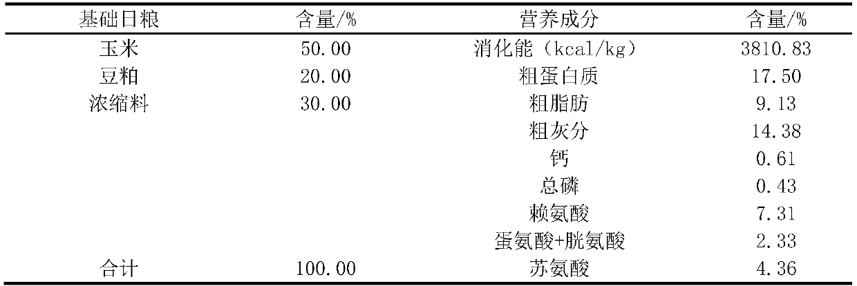 Special coconut oil-glycerol monolaurate microcapsule for weaned pigs