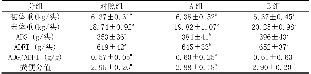 Special coconut oil-glycerol monolaurate microcapsule for weaned pigs