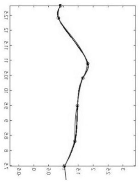 2D-3D non-contact type human body measurement method for old people