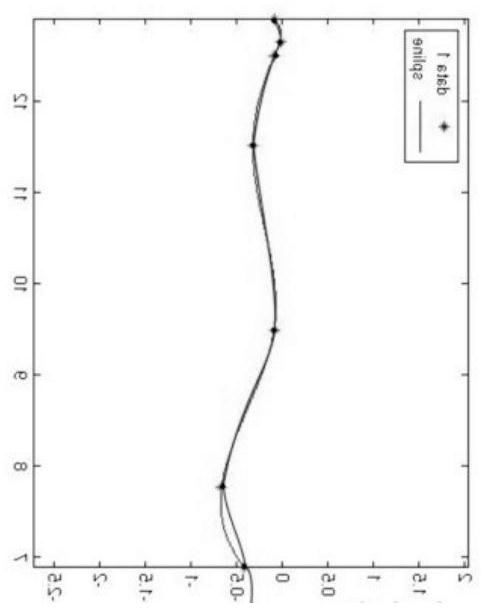 2D-3D non-contact type human body measurement method for old people