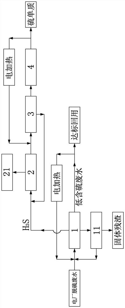 Sulfur elementary substance preparation system and method based on power plant desulfurization wastewater