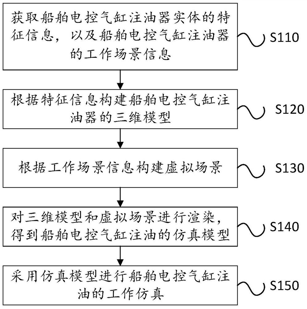 Visualization method, system and device for oil injection of electric control cylinder of ship and storage medium